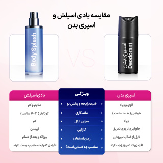 مقایسه بادی اسپلش و اسپری بدن